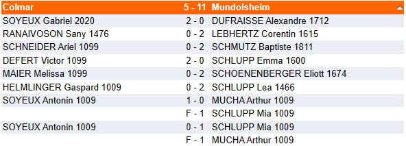 Equipe 1 des jeunes : verdict