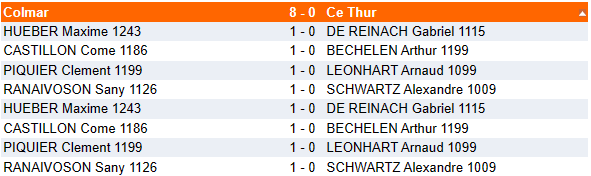 Equipe 2 des jeunes Rondes 4 et 5