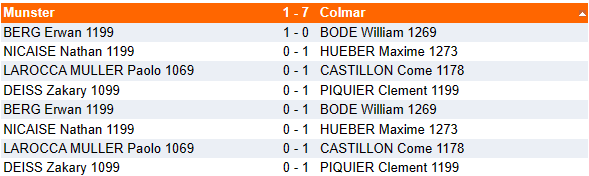 Equipe 2 des jeunes Rondes 4 et 5