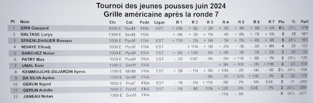 Fête de fin d'année pour les jeunes