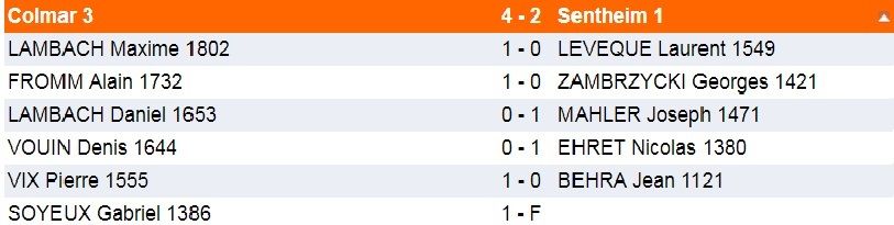 Interclubs ,c'était le dimanche 28 avril à Eschentzwiller.