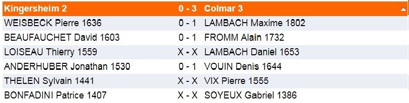 Interclubs ,c'était le dimanche 28 avril à Eschentzwiller.