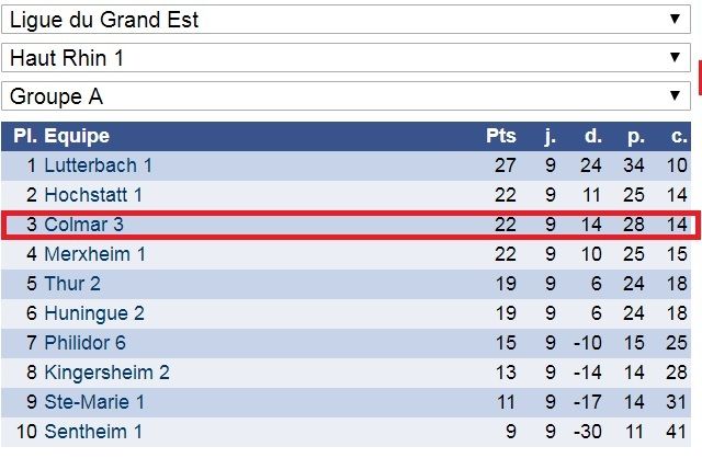 Interclubs ,c'était le dimanche 28 avril à Eschentzwiller.