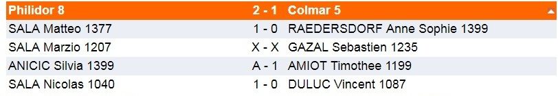 Interclubs ,c'était le dimanche 28 avril à Eschentzwiller.