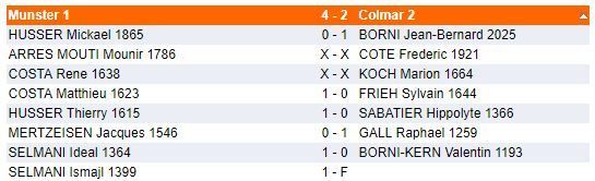 Interclubs, fin de la saison. Tous les résultats