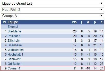 Interclubs, fin de la saison. Tous les résultats