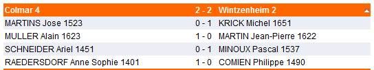 Interclubs ; résultats
