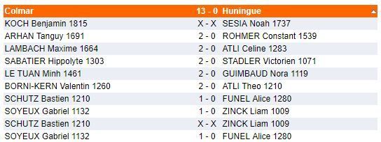 La belle équipe : 21 à 5 !