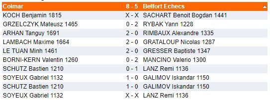 La belle équipe : 21 à 5 !