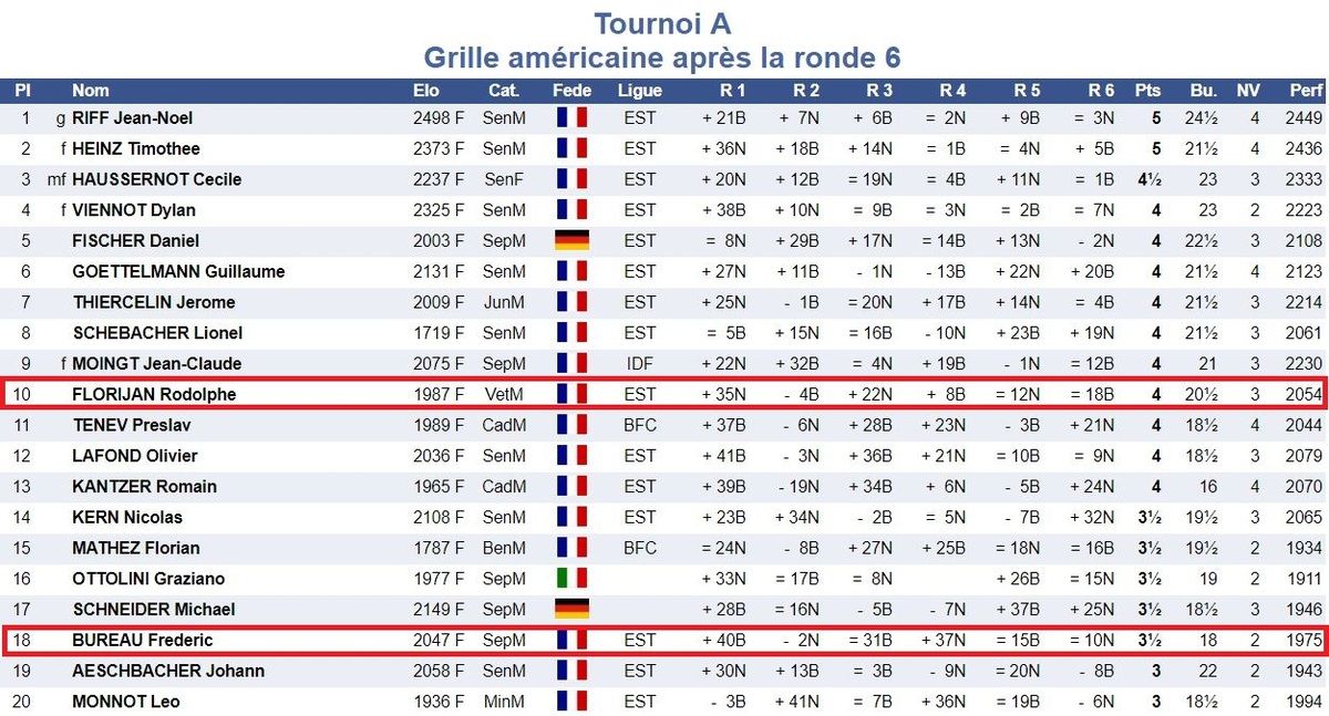 Neuf Colmariens à l'open de la Thur