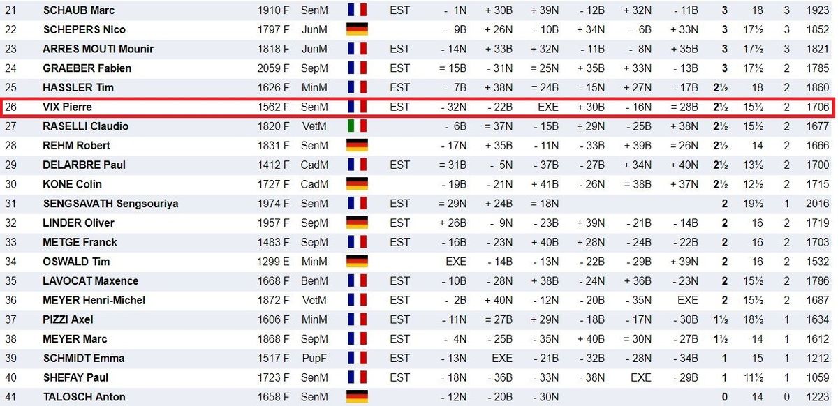 Neuf Colmariens à l'open de la Thur