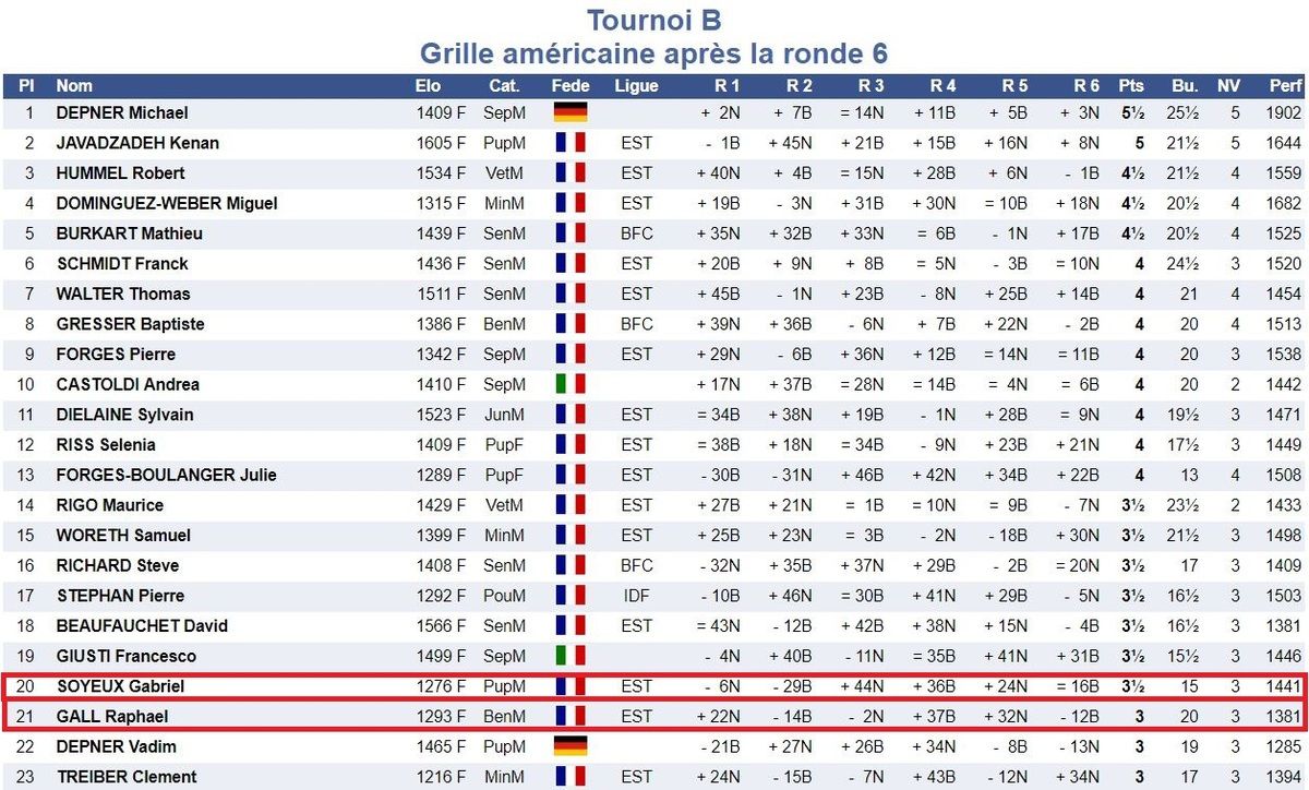 Neuf Colmariens à l'open de la Thur