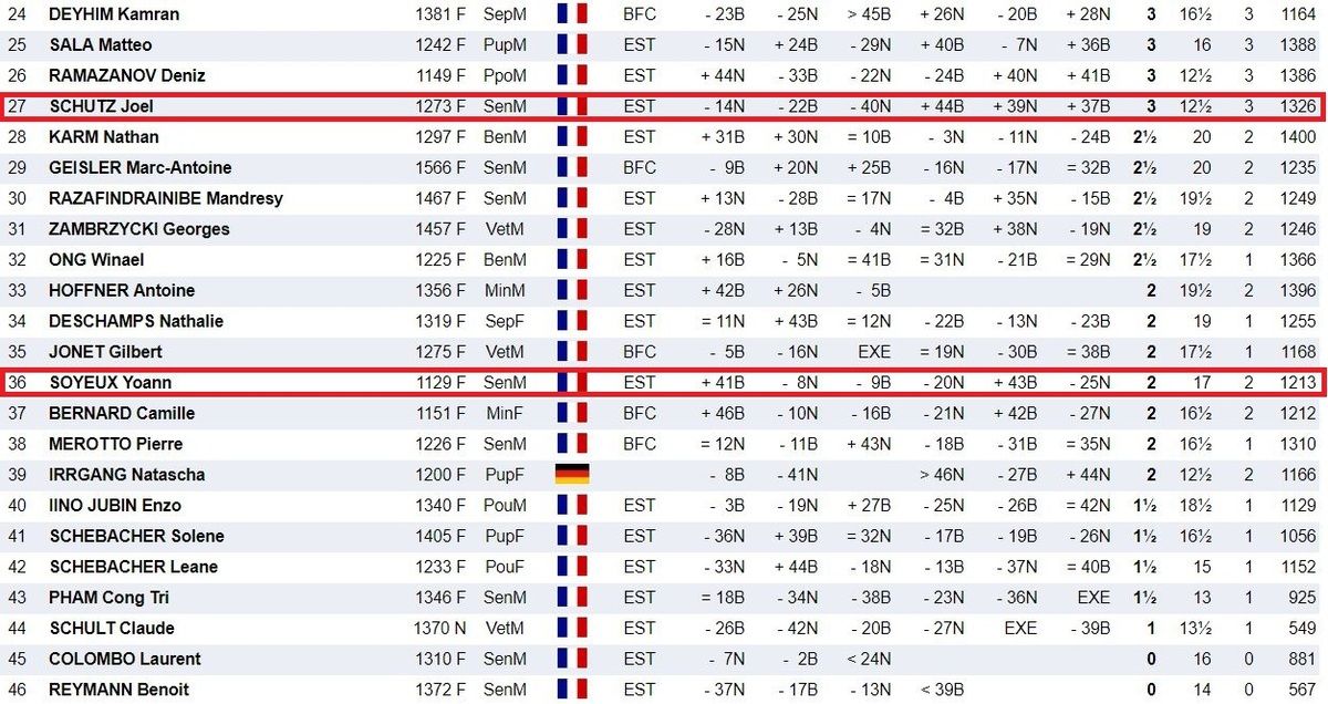 Neuf Colmariens à l'open de la Thur