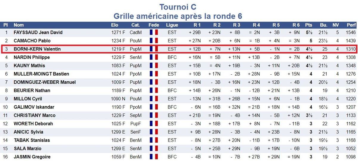 Neuf Colmariens à l'open de la Thur