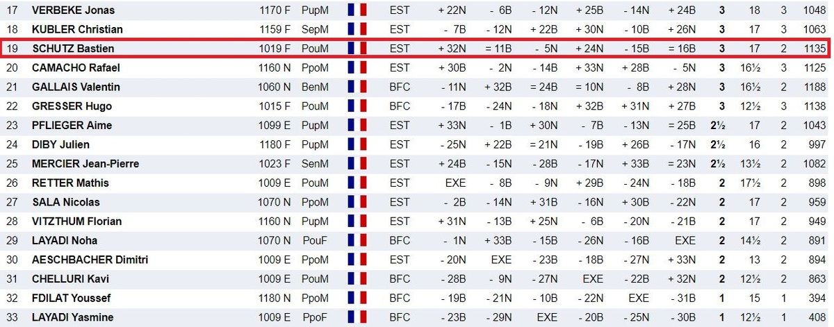 Neuf Colmariens à l'open de la Thur