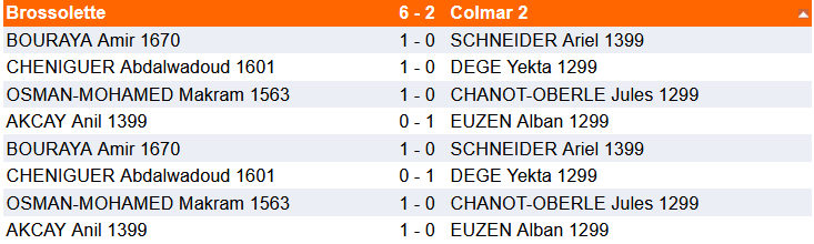 Résultats 13-14 décembre