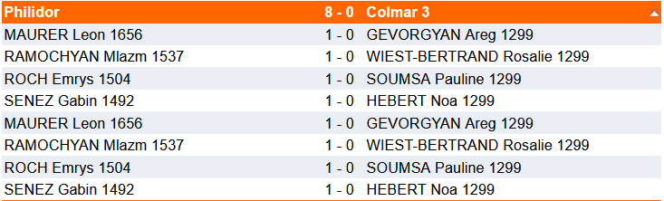Résultats 13-14 décembre