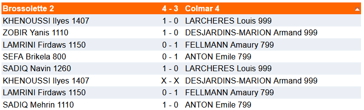 Résultats 13-14 décembre