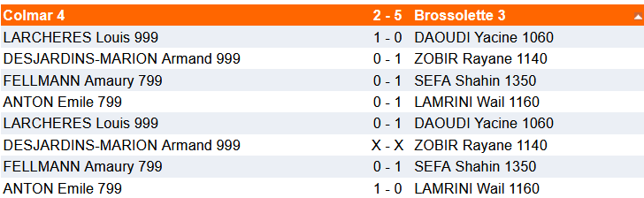 Résultats 13-14 décembre