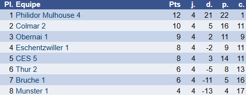 Résultats 18 janvier