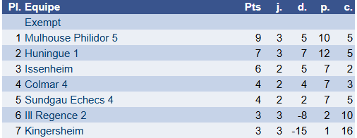 Résultats 18 janvier