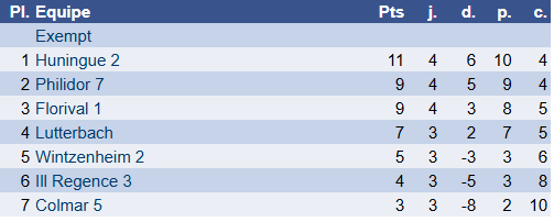Résultats 18 janvier
