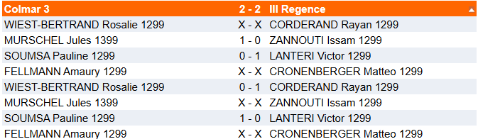 Résultats 24 et 25 janvier