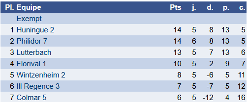 Résultats du 15 mars