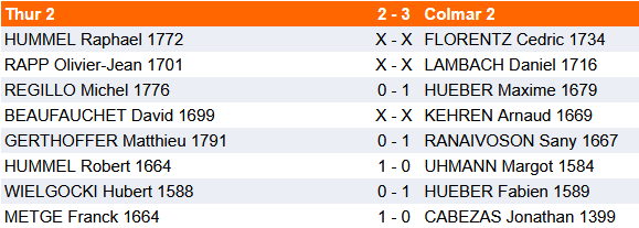 Résultats du 29 mars