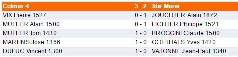 Samedi 11 et dimanche 12 mars - Interclubs