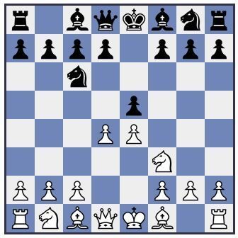 1. e4 e5 2. Cf3 Cc6 3. d4, les coups constitutifs de l'Écossaise, pour les joueurs qui aiment l'action !
