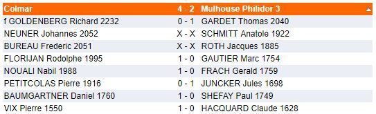 Samedi 17 et dimanche 18 mars - Interclubs