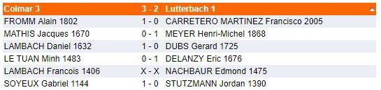 Samedi 17 et dimanche 18 mars - Interclubs