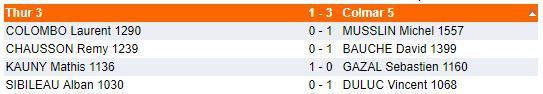 Samedi 27 et dimanche 28 janvier - Interclubs