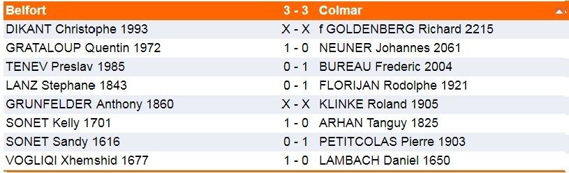 Samedi et dimanche 31 mars, interclubs.