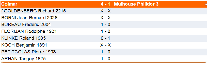 Samedi et dimanche 31 mars, interclubs.