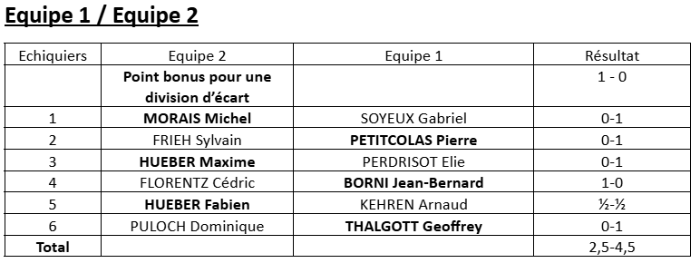 Soirée "Team Spirit"