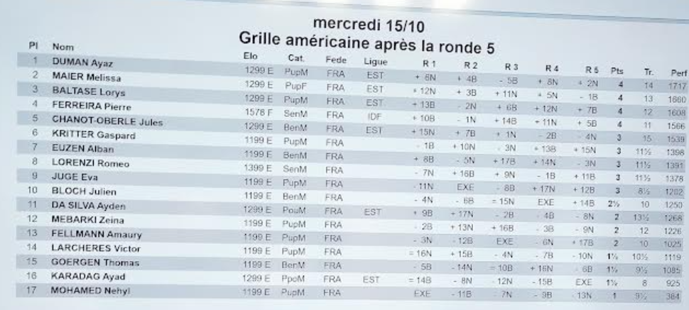 Tournoi d'Automne des jeunes