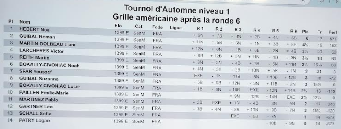 Tournoi d'Automne des jeunes