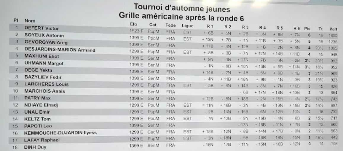 Tournoi d'Automne des jeunes