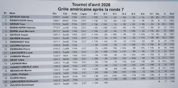 Tournoi d'avril résultats