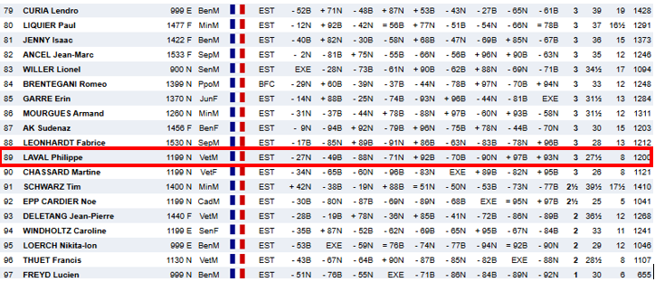 Tournoi de Bennwihr