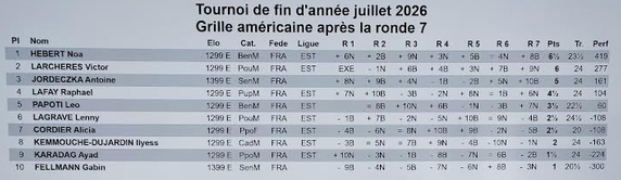 Tournoi de fin d'année pour les Jeunes
