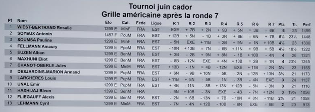 Tournoi de fin d'année pour les Jeunes