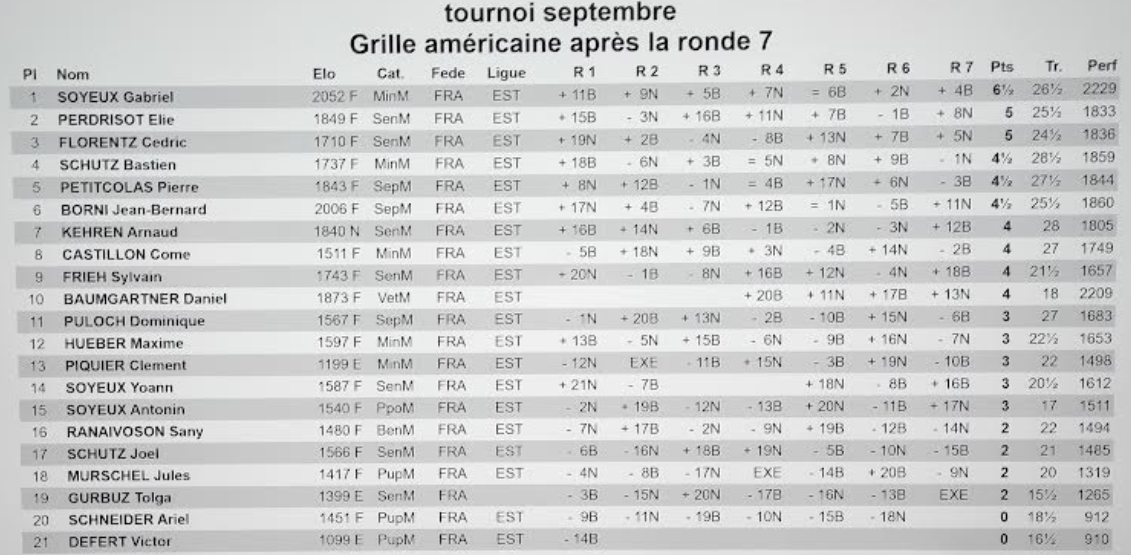 Tournoi de Janvier