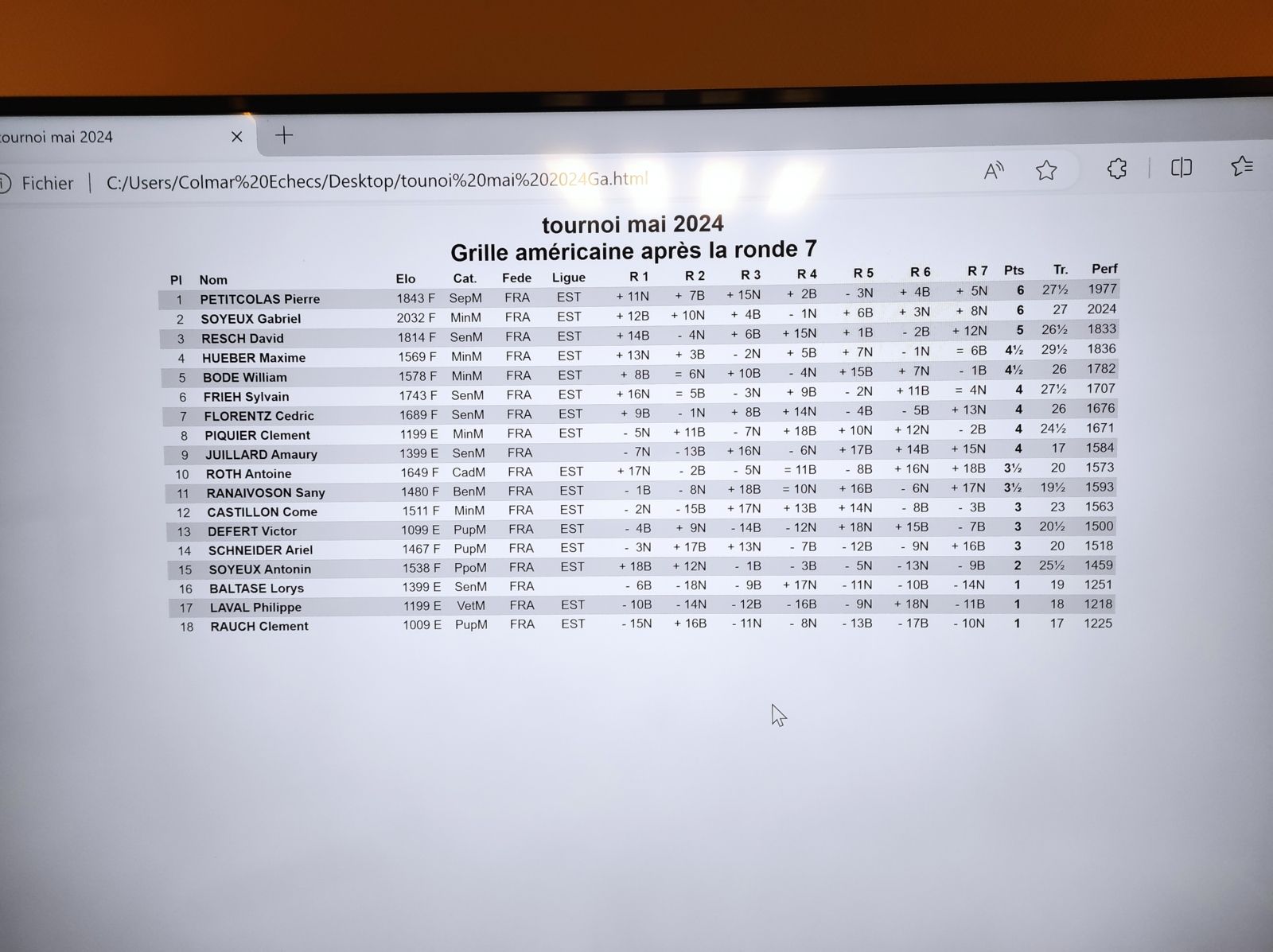 Tournoi de mai Colmar Echecs : résultats
