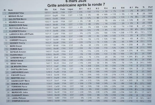 Tournoi de mars résultats