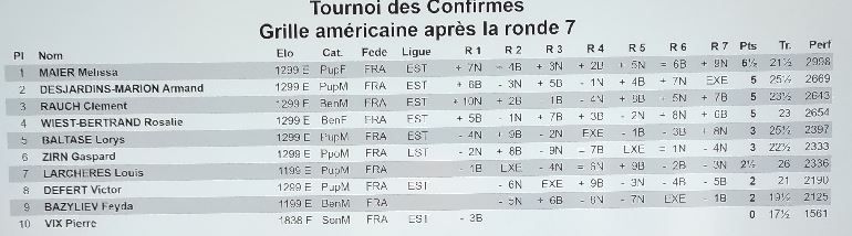 Tournoi de Noël des jeunes