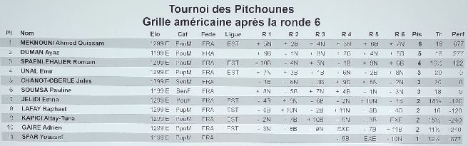 Tournoi de Noël des jeunes
