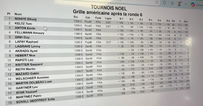 Résultats : tournoi de Noël spécial jeunes